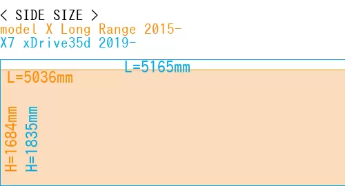 #model X Long Range 2015- + X7 xDrive35d 2019-